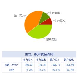 盤前不容錯失的上市公司利好消息 04.20 信息系統集成服務